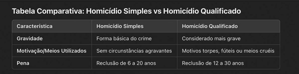 tabela homicidio qualificado